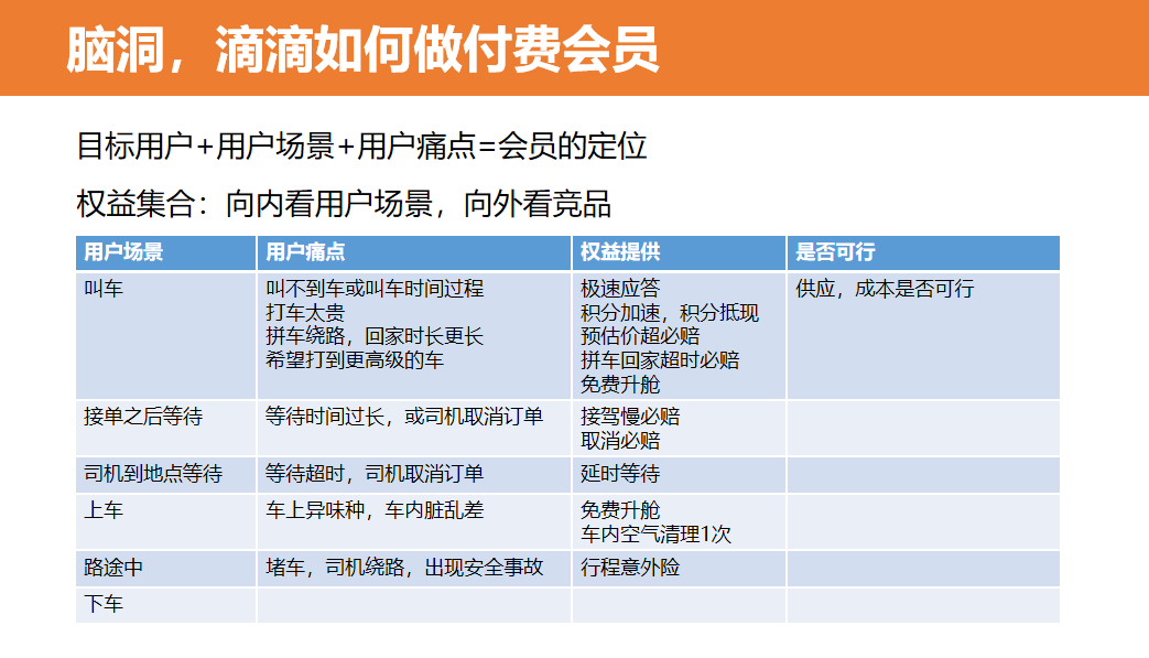 4大步骤，从0到1搭建和运营付费会员体系